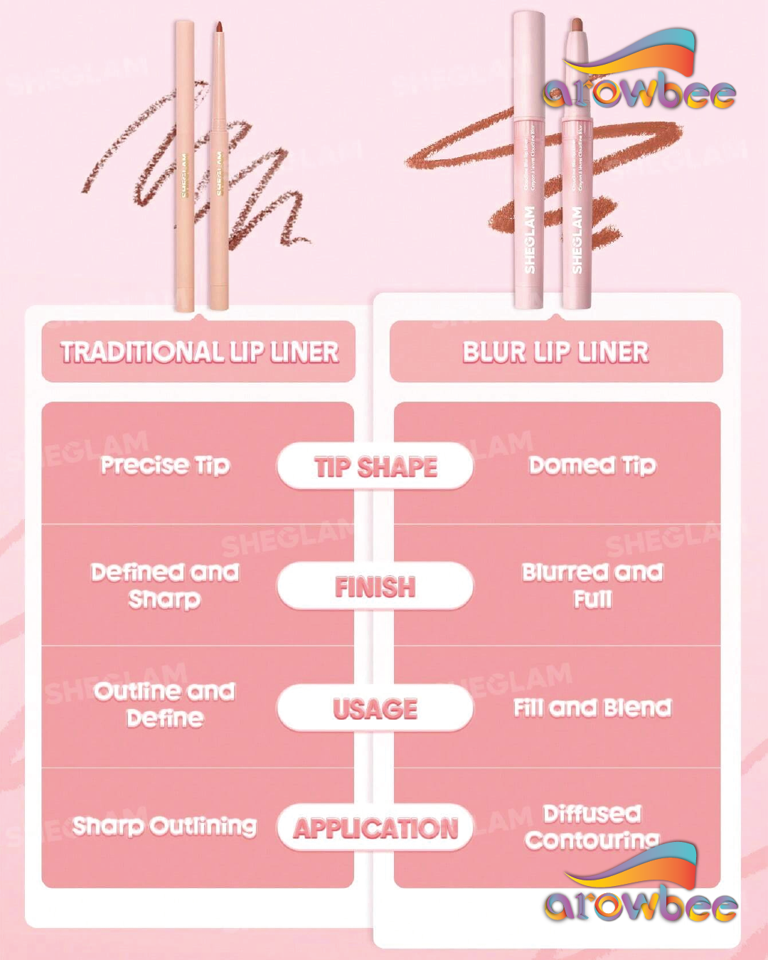 SHEGLAM Cloudline Blur Lip Liner