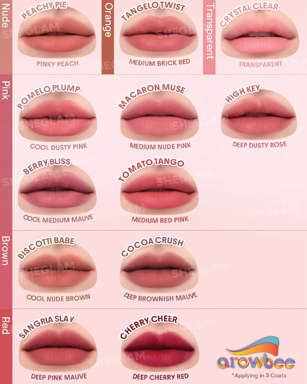SHEGLAM Bounce Putty Pocket Lip Pot