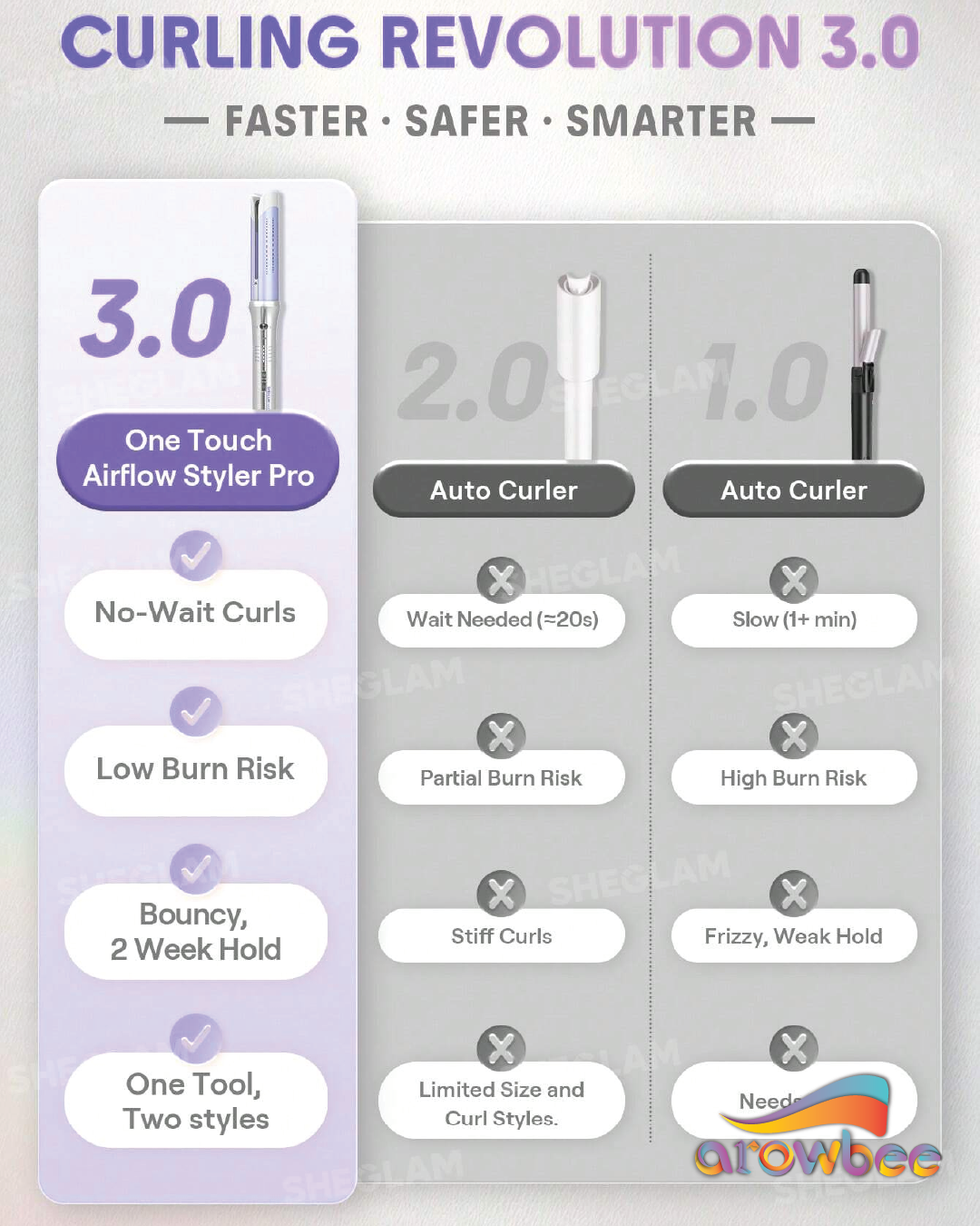 SHEGLAM HAIR One Touch Airflow Styler Pro