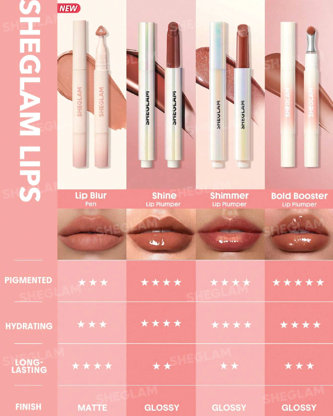SHEGLAM Marshmallow Puff Lip Blur Pen