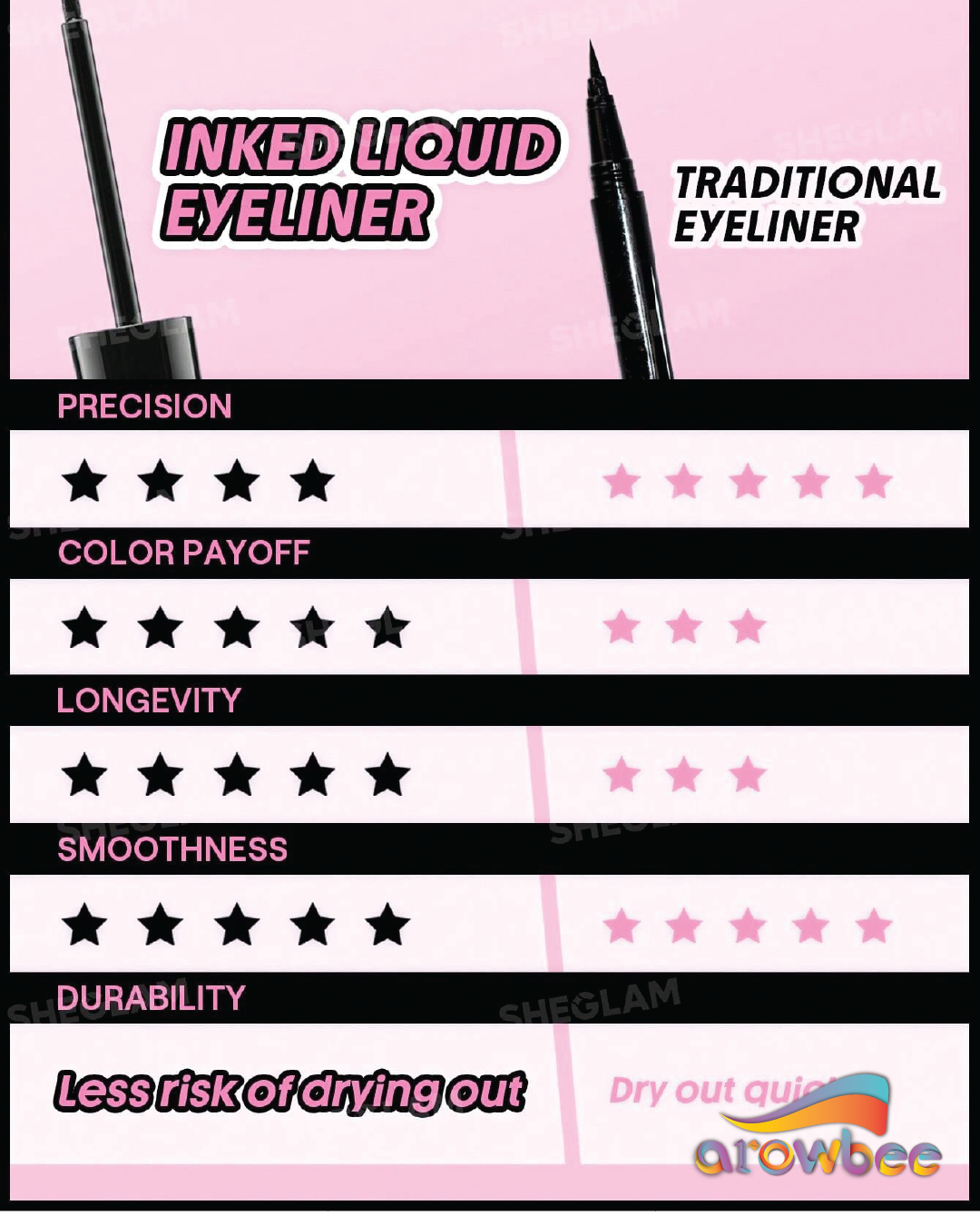 SHEGLAM Stay Inked Liquid Eyeliner