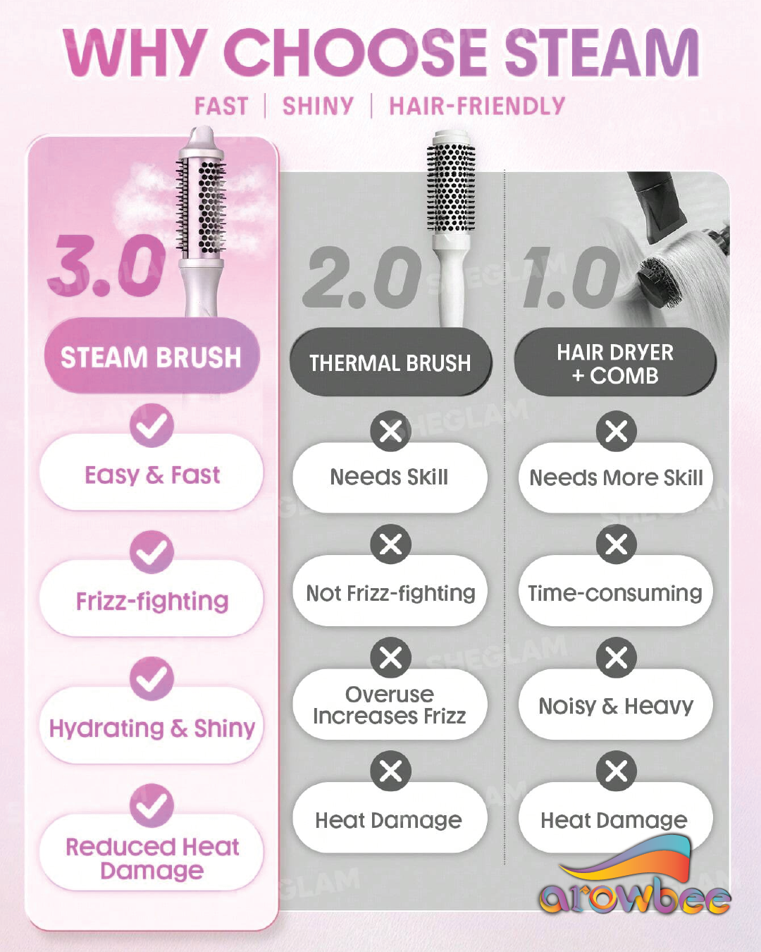 SHEGLAM HAIR Hydra Shot Steam Blowout Brush Pro