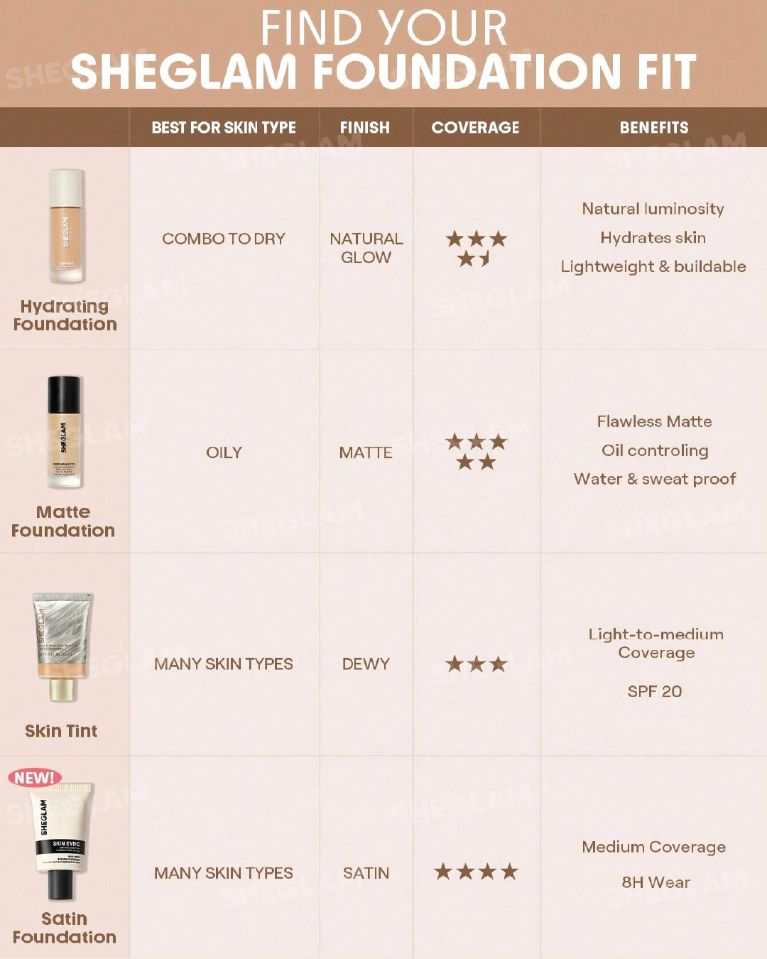 SHEGLAM Skin Sync Satin Foundation
