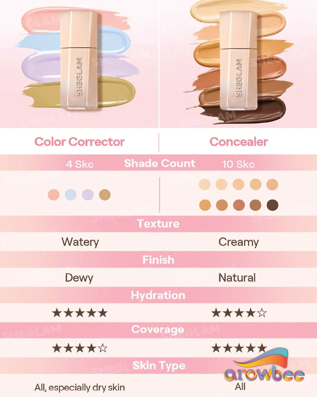 SHEGLAM Hideaway Full-Coverage Concealer